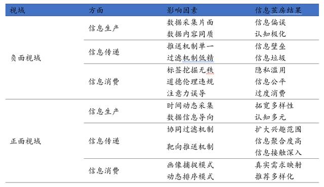 破解信息繭房 優化互聯網信息服務算法推薦的困境與路徑